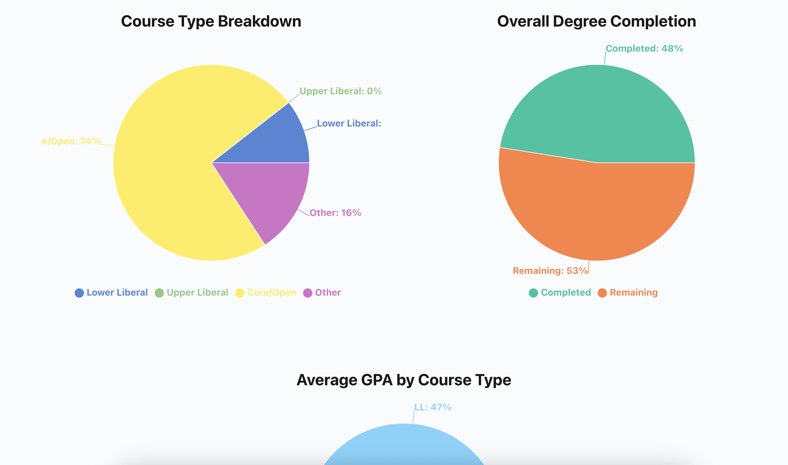 Pie Chart Screenshot